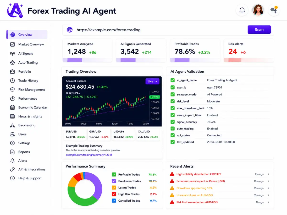 aiforextrading.app AI forex trading AI agent app — dashboard preview